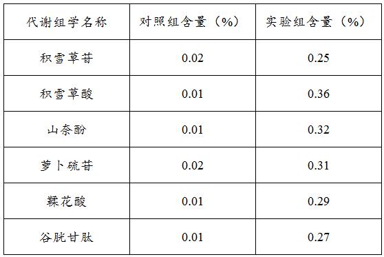 一株植物乳桿菌HYZQF 1675異-3及其應(yīng)用的制作方法