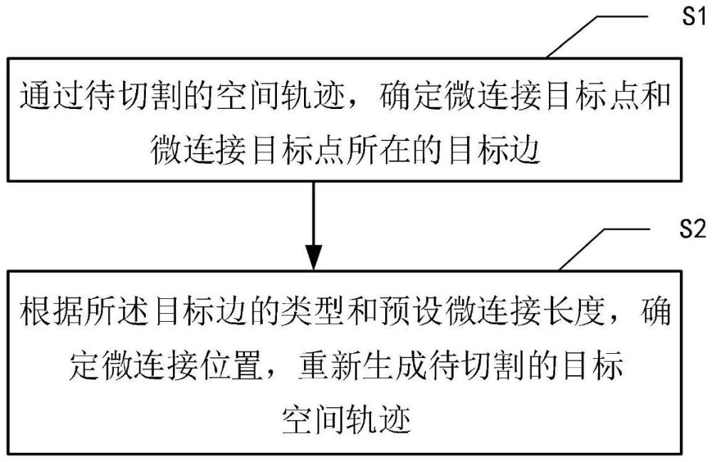 激光切管的微連接添加方法與流程