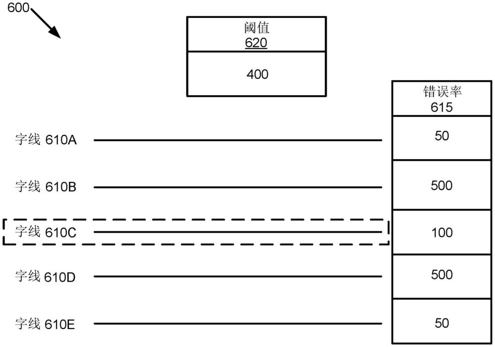 將數據重定位到低時延存儲器的制作方法