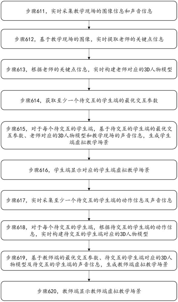 一種基于實時建模的虛擬在線互動教學(xué)方法及系統(tǒng)與流程