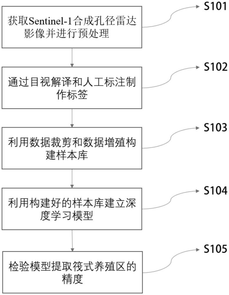 一種從遙感影像中提取海洋筏式養(yǎng)殖區(qū)的方法與流程