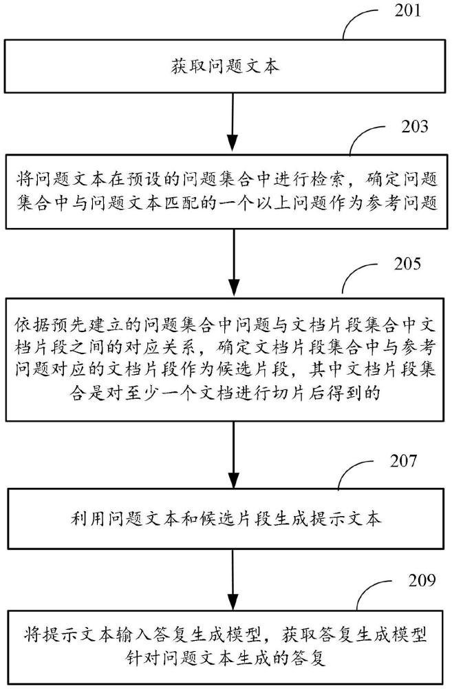 問答處理方法、表單數(shù)據(jù)的輸入方法及對應裝置與流程