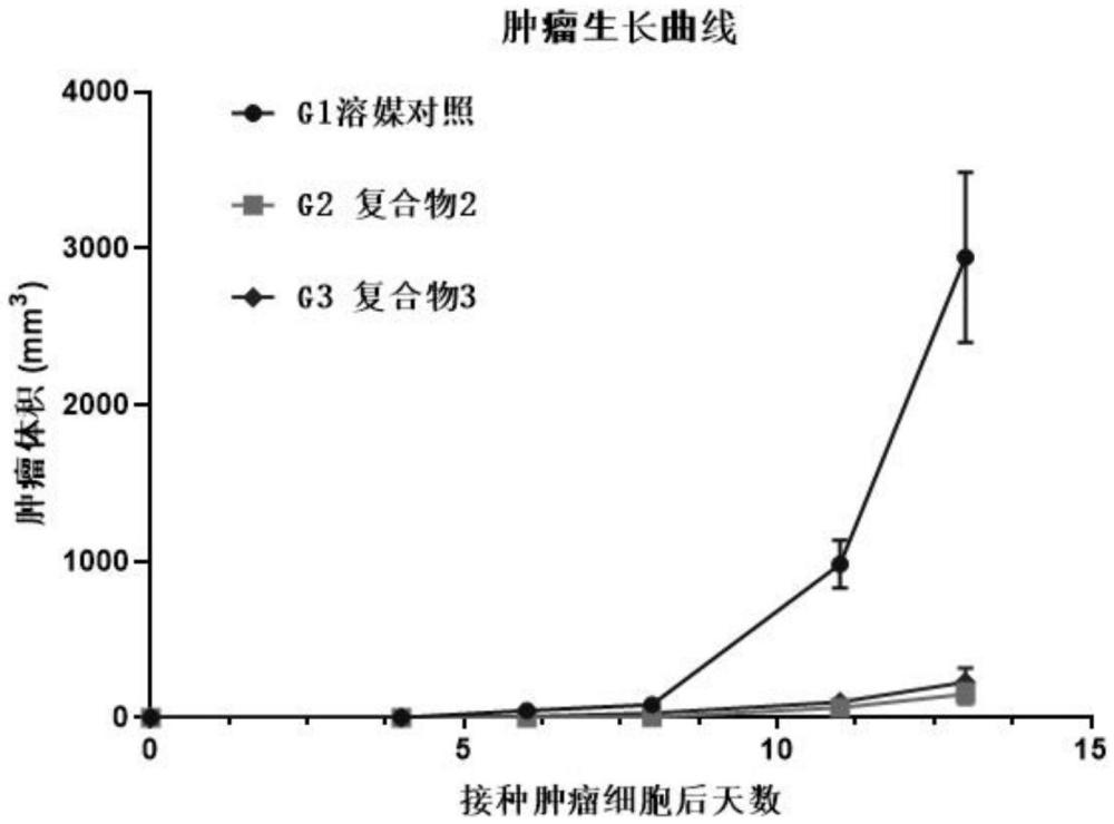 經(jīng)修飾的IL-2分子及其用途的制作方法