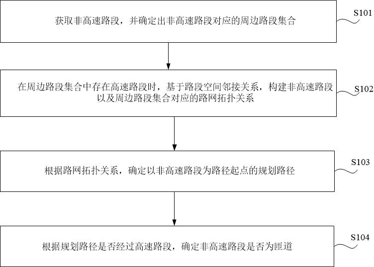 匝道識(shí)別方法、電子設(shè)備、存儲(chǔ)介質(zhì)及程序產(chǎn)品與流程