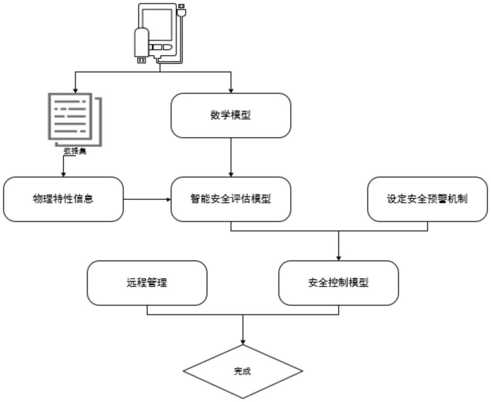 一種橋梁主梁混凝土澆筑過程的安全控制方法及系統(tǒng)與流程