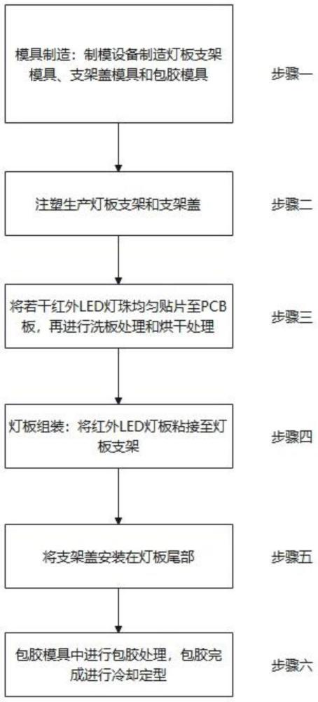 一種口內(nèi)紅外儀器的制作工藝的制作方法