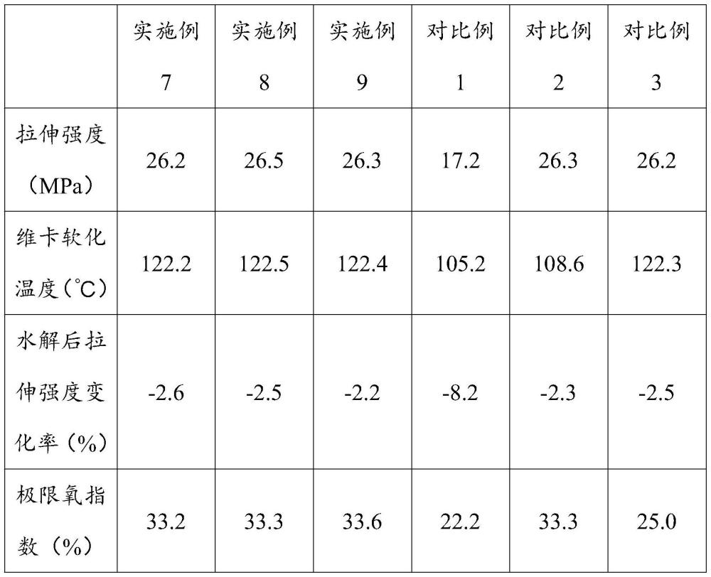 一種3D打印用復(fù)合材料及其制備方法與流程