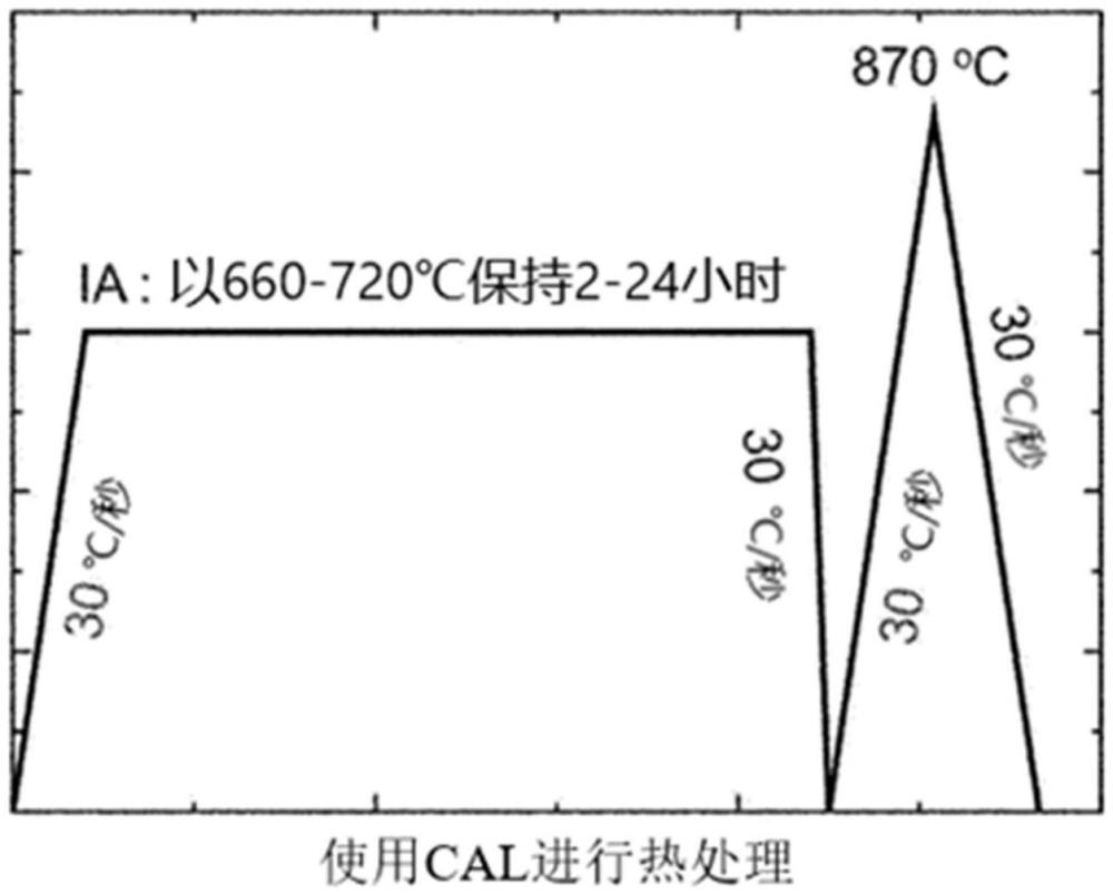 伸長(zhǎng)率優(yōu)異的超高強(qiáng)度冷軋鋼板及其制造方法與流程