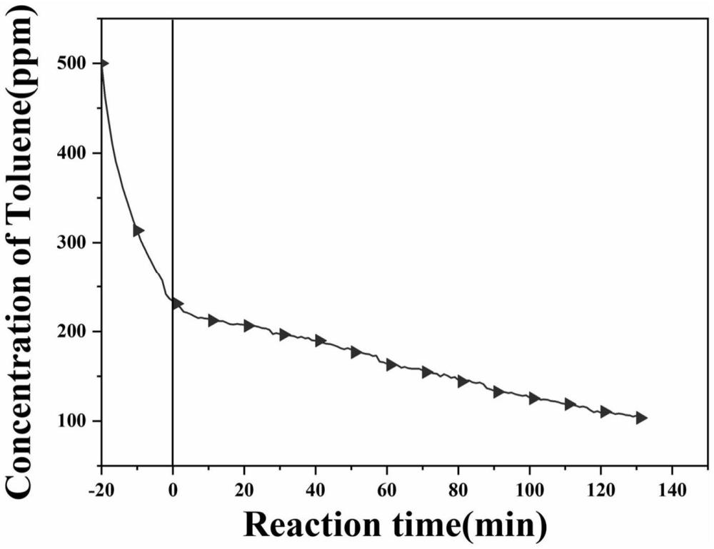 一種MOF-TiO2-聚氨酯復(fù)合涂層的制備方法及應(yīng)用與流程