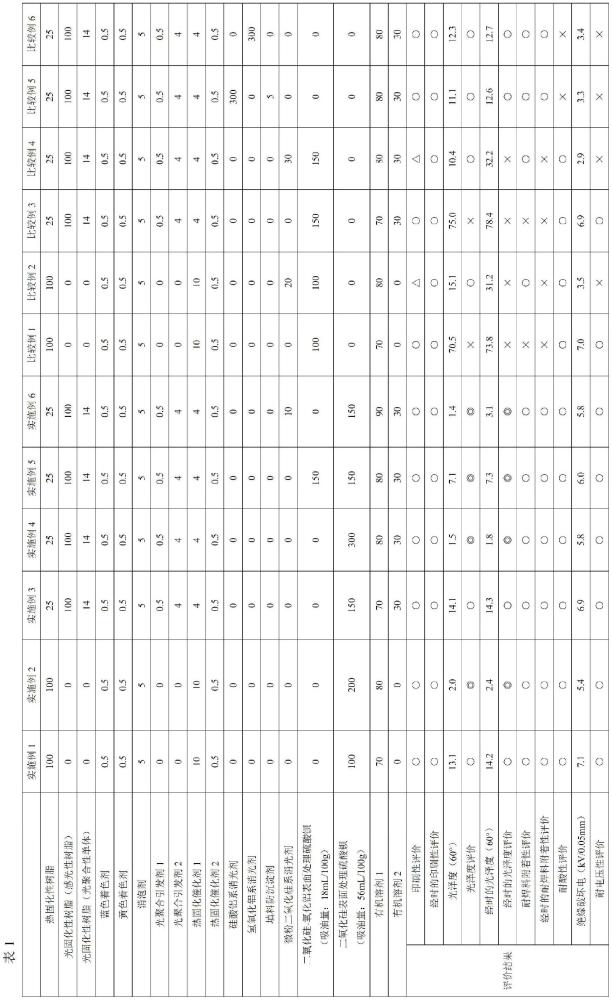 固化性樹(shù)脂組合物、固化物、印刷布線板和印刷布線板的制造方法與流程