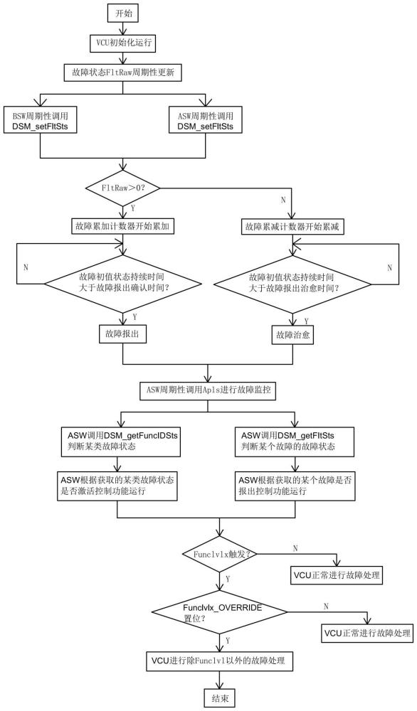 一种新能源汽车诊断架构的制作方法