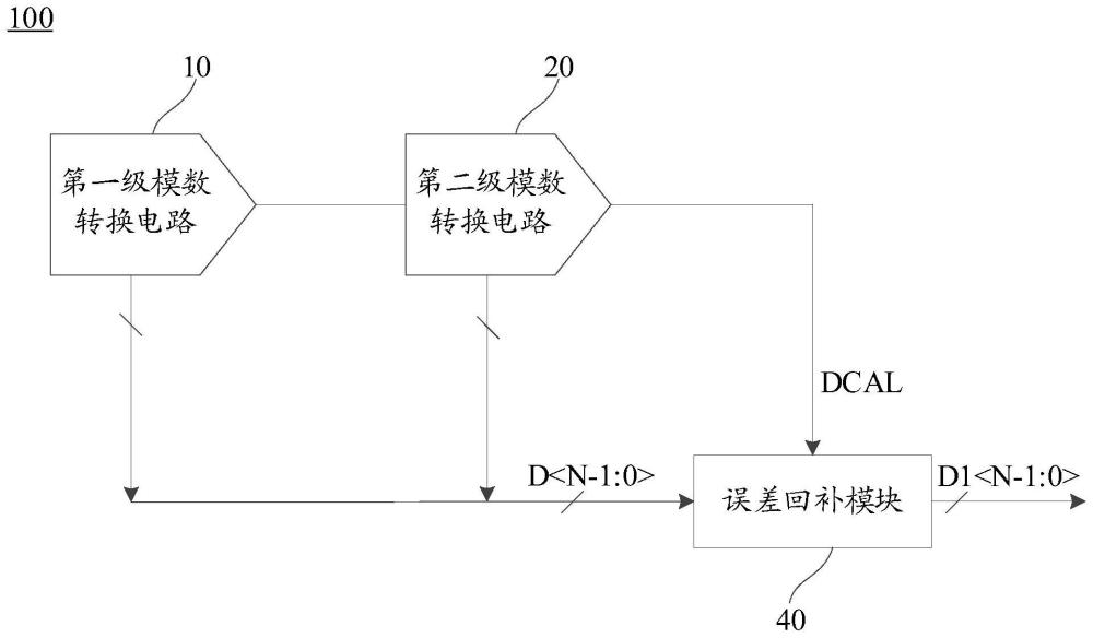 模數(shù)轉(zhuǎn)換器、芯片、模數(shù)轉(zhuǎn)換校準(zhǔn)方法及電子設(shè)備與流程