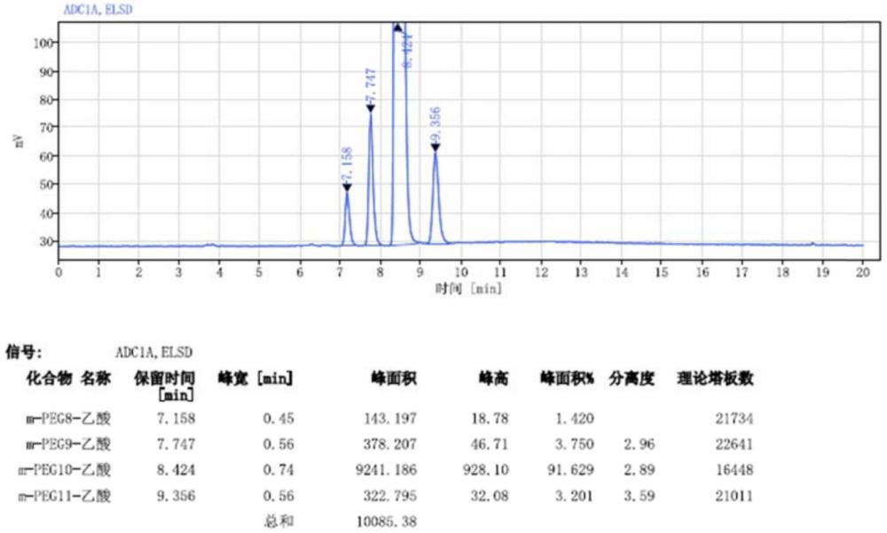 Map-PEG-乙酸同系物的檢測方法與流程