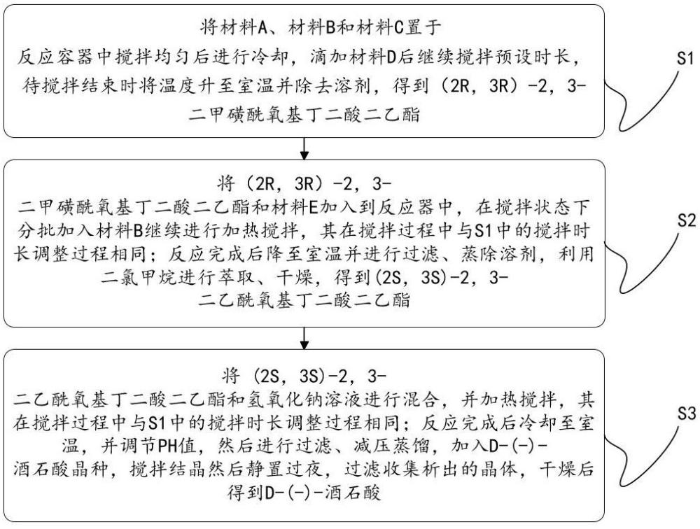 一種用于左卡尼汀合成的D-(-)-酒石酸制備方法與流程