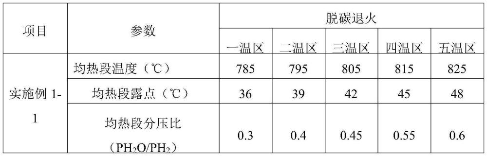 無硅酸鎂底層高磁感取向硅鋼的生產(chǎn)方法和取向硅鋼與流程