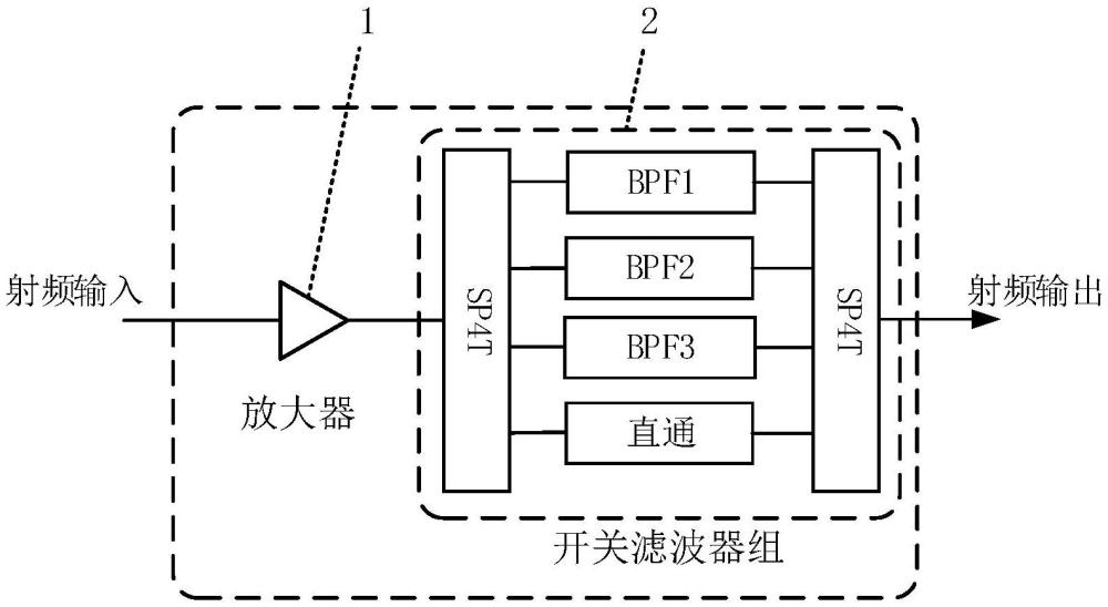 一種射頻前端半實(shí)物建模方法、設(shè)備及介質(zhì)與流程