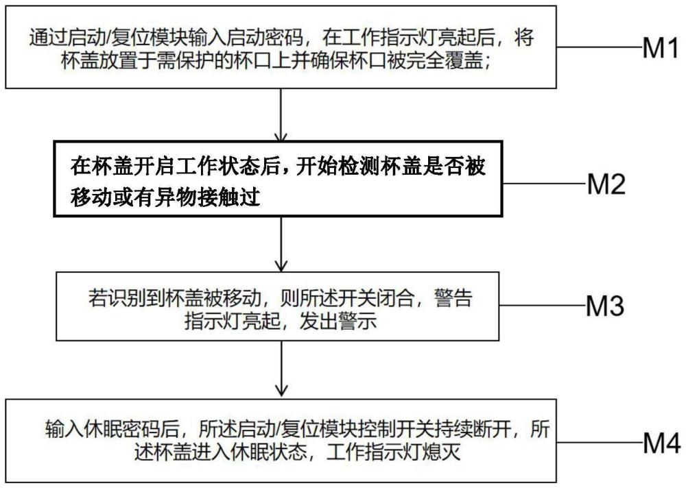 一種卡片式安全杯蓋