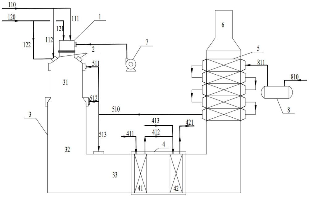 一种顺酐装置尾气直燃焚烧处理系统及工艺的制作方法