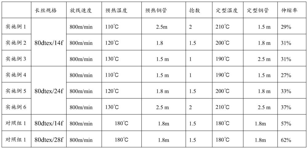 一種PBT低彈絲生產(chǎn)工藝的制作方法