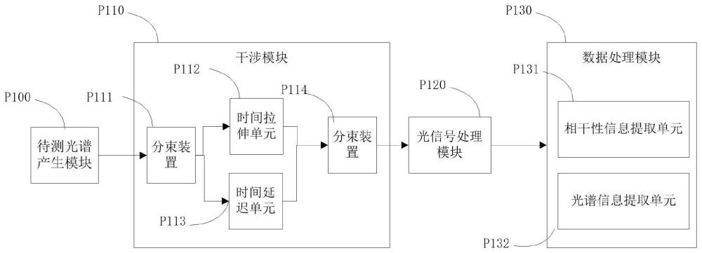 一種超連續(xù)光譜及相干性的聯(lián)合測量系統(tǒng)