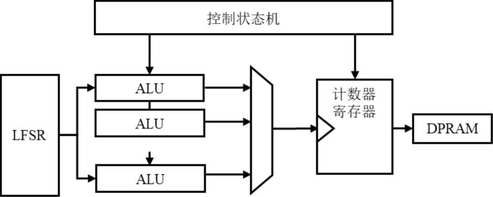 一種基于ALU的行為傳感器