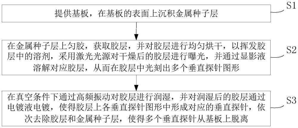 一種垂直探針制備方法與流程