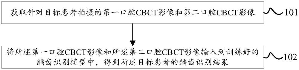 基于深度學(xué)習(xí)的齲齒識別方法、裝置、設(shè)備及介質(zhì)