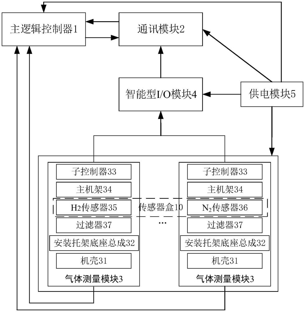 一種紅外器件表面生長設(shè)備的氣體監(jiān)測裝置及監(jiān)測系統(tǒng)的制作方法