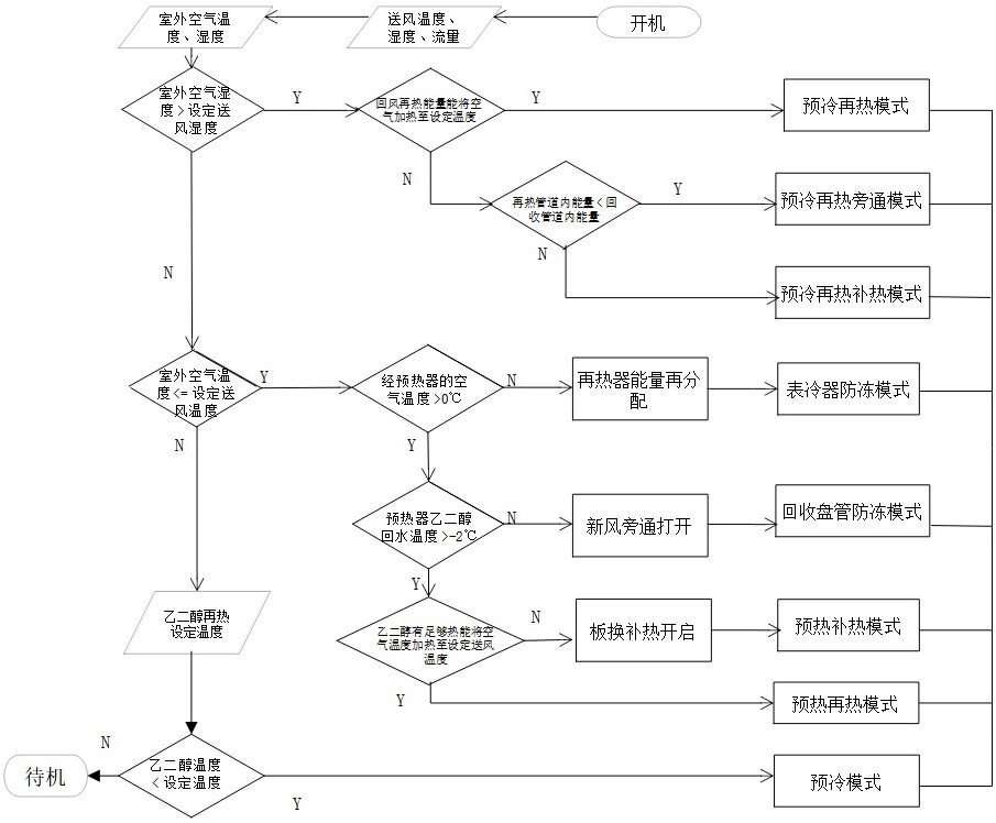 一种带模式调节的排风热回收空调系统的制作方法