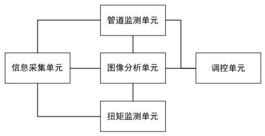 一種用于挖泥船的控制系統(tǒng)及方法與流程