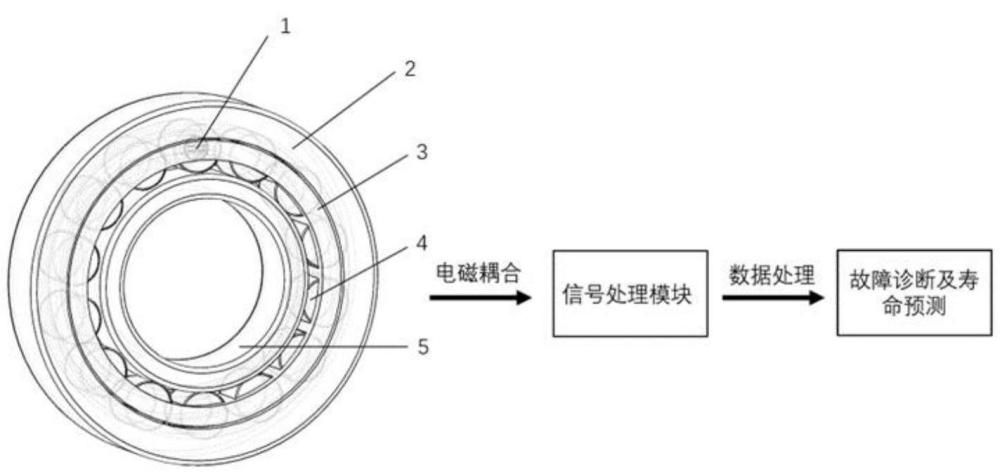 一種基于摩擦納米發(fā)電機的航空發(fā)動機軸承工作狀態(tài)在線監(jiān)測系統(tǒng)及方法