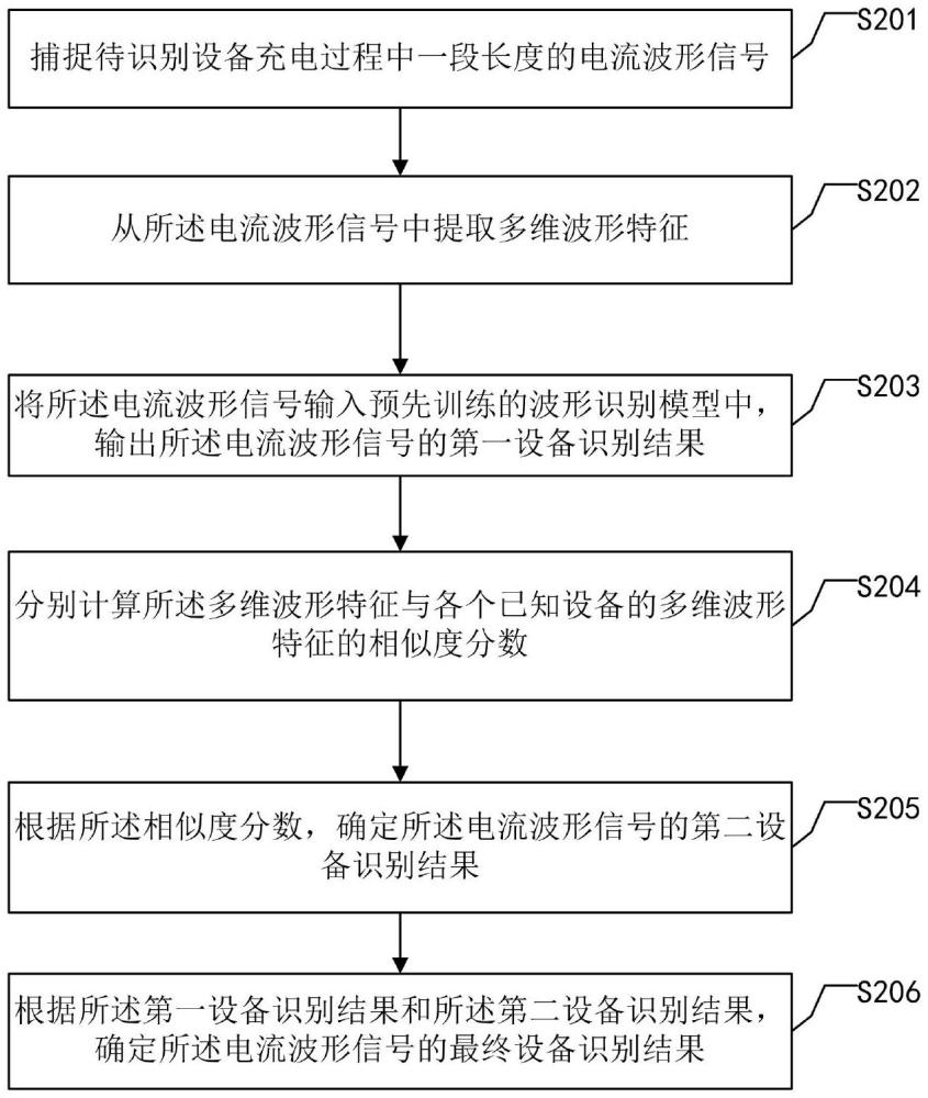 一种可捕捉识别不同设备充电波形的方法及系统与流程