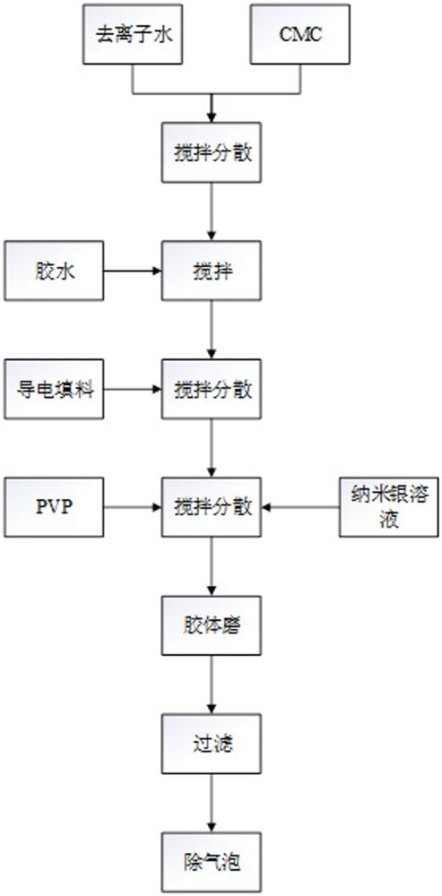 電容用導(dǎo)電膠及其制備方法與流程