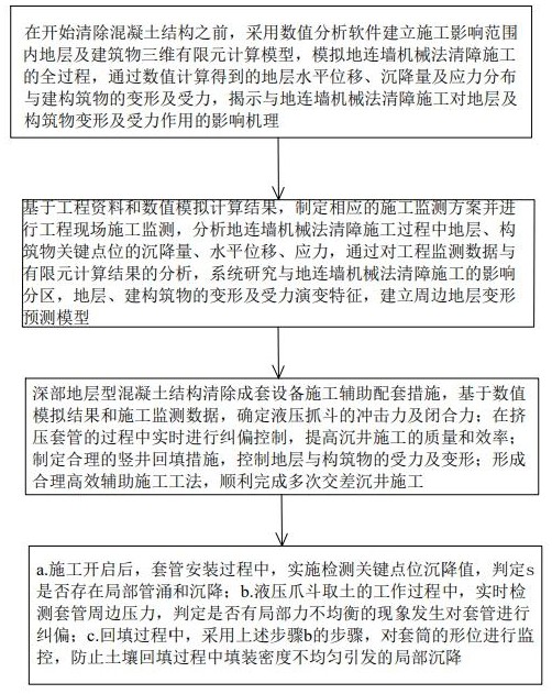 深部地層典型障礙物清除風(fēng)險(xiǎn)辨識方法及模擬試驗(yàn)設(shè)備與流程