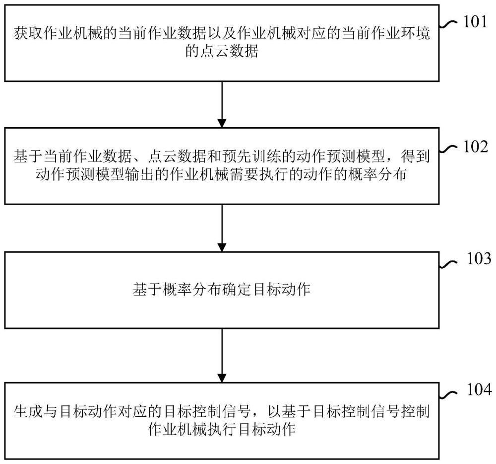 作業(yè)機(jī)械的控制方法、裝置、作業(yè)機(jī)械及設(shè)備與流程