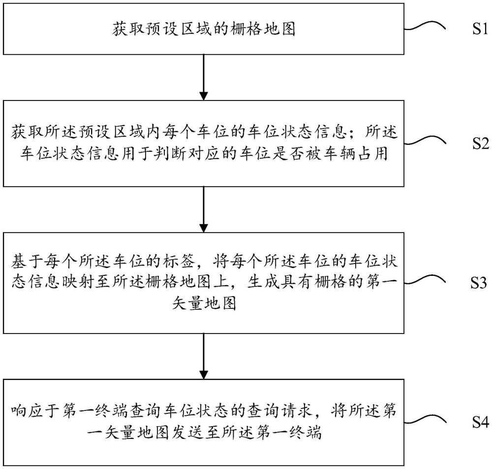 一種基于矢量GIS數(shù)據(jù)的車位狀態(tài)查詢方法與流程