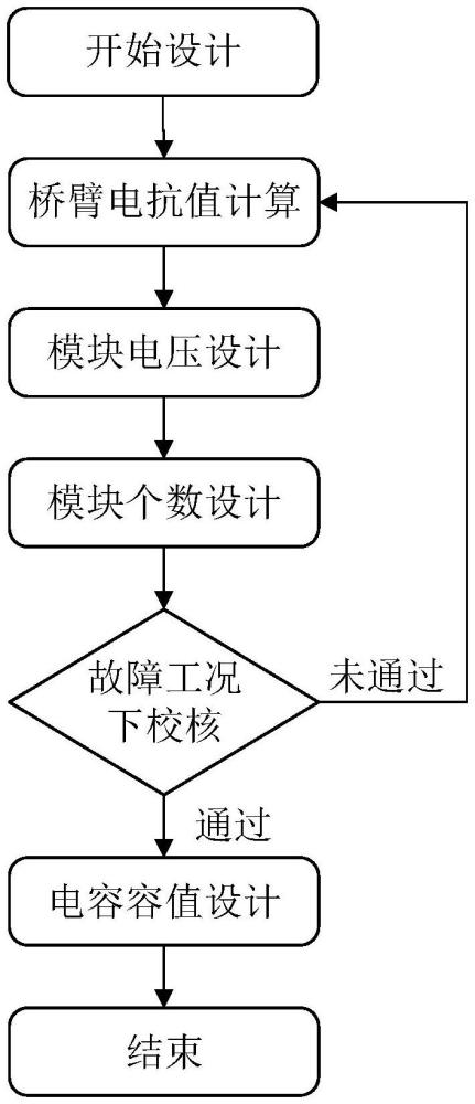 一種高壓有源濾波器主回路參數(shù)的優(yōu)化方法和系統(tǒng)與流程