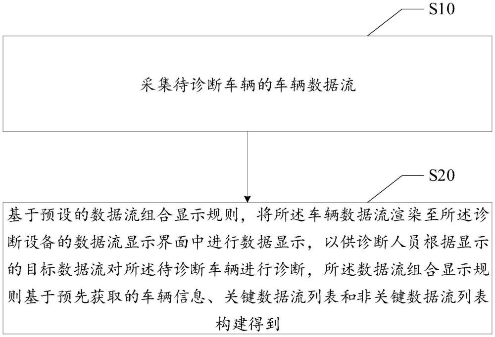 車輛診斷方法、裝置、設(shè)備、存儲(chǔ)介質(zhì)及程序產(chǎn)品與流程