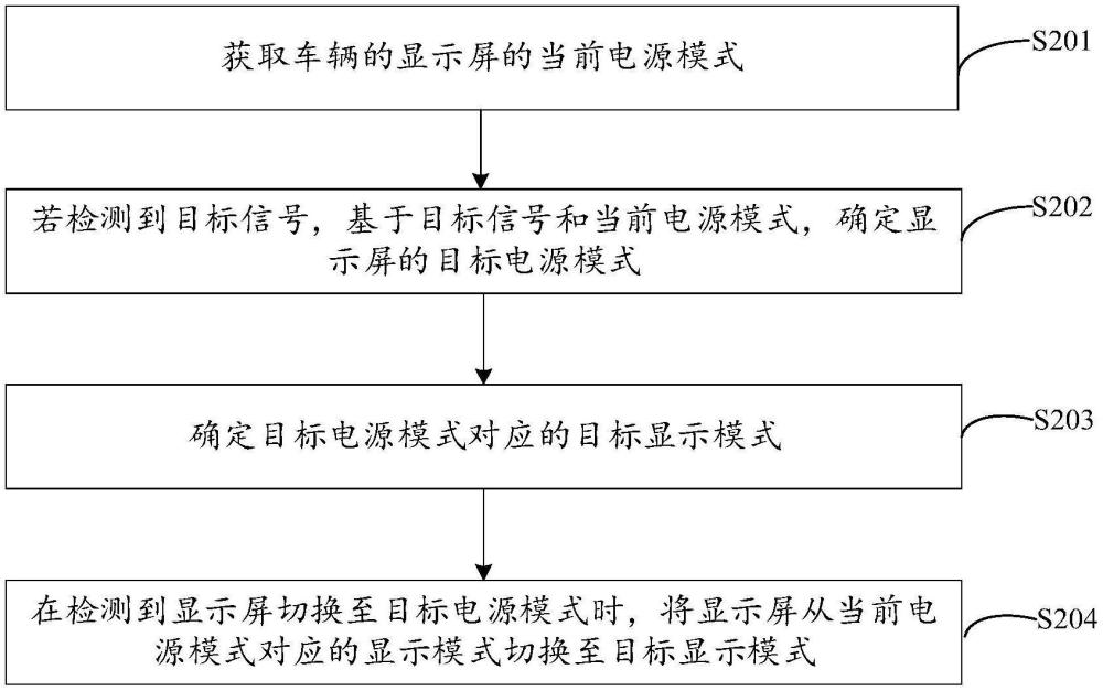 基于電源模式的顯示方法、裝置和車輛與流程