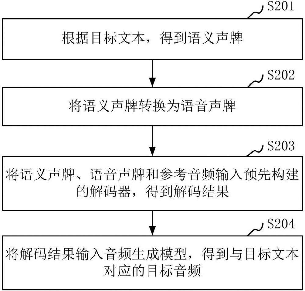 文本轉(zhuǎn)語(yǔ)音方法、裝置、計(jì)算機(jī)設(shè)備、可讀存儲(chǔ)介質(zhì)和程序產(chǎn)品與流程