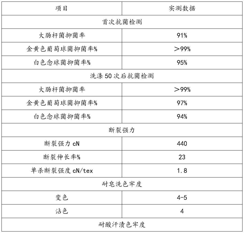 一種漢麻纖維混紡復合紗的制備方法與流程