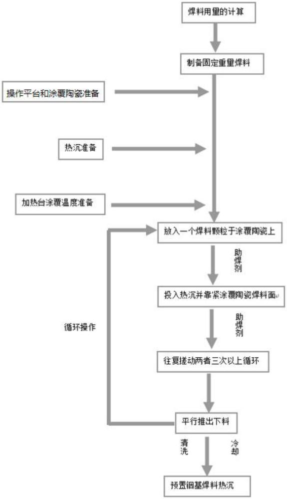 一種表面預(yù)置焊料的熱沉及其制備方法與流程