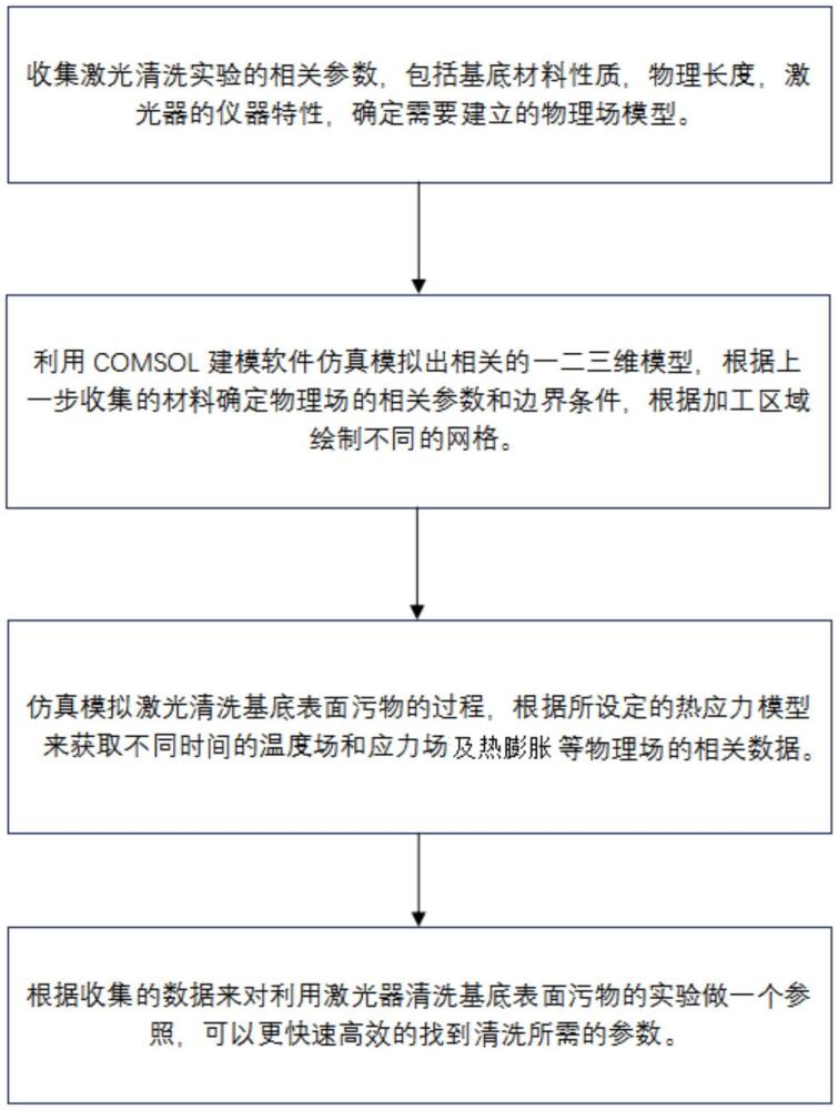 一种激光清洗硅片上的氧化铝颗粒的方法、装置及设备