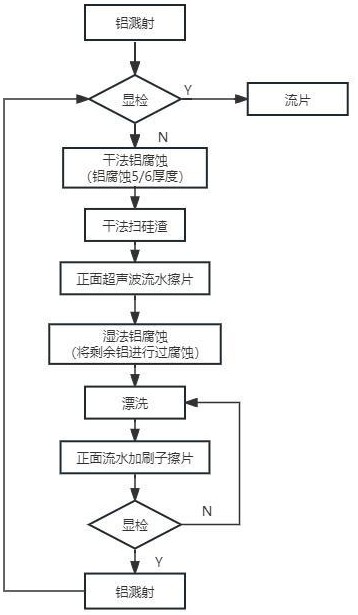 一種半導(dǎo)體晶圓剝鋁返工方法與流程