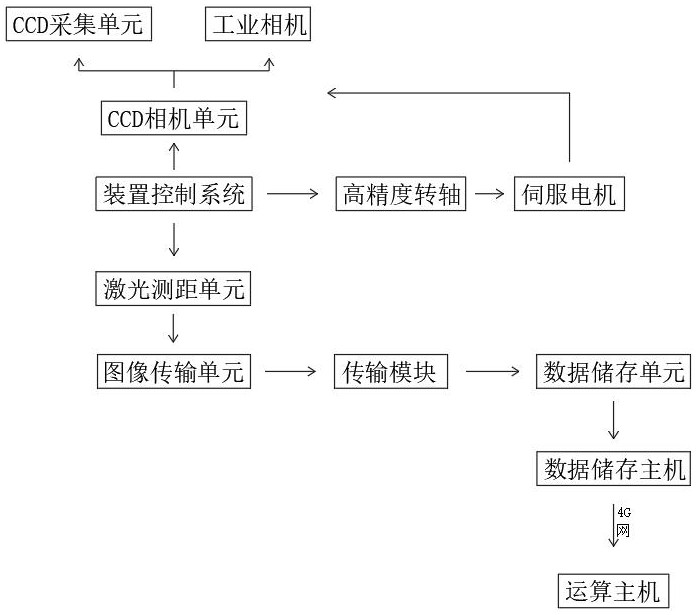 一種視覺測(cè)量變形監(jiān)測(cè)裝置及方法與流程