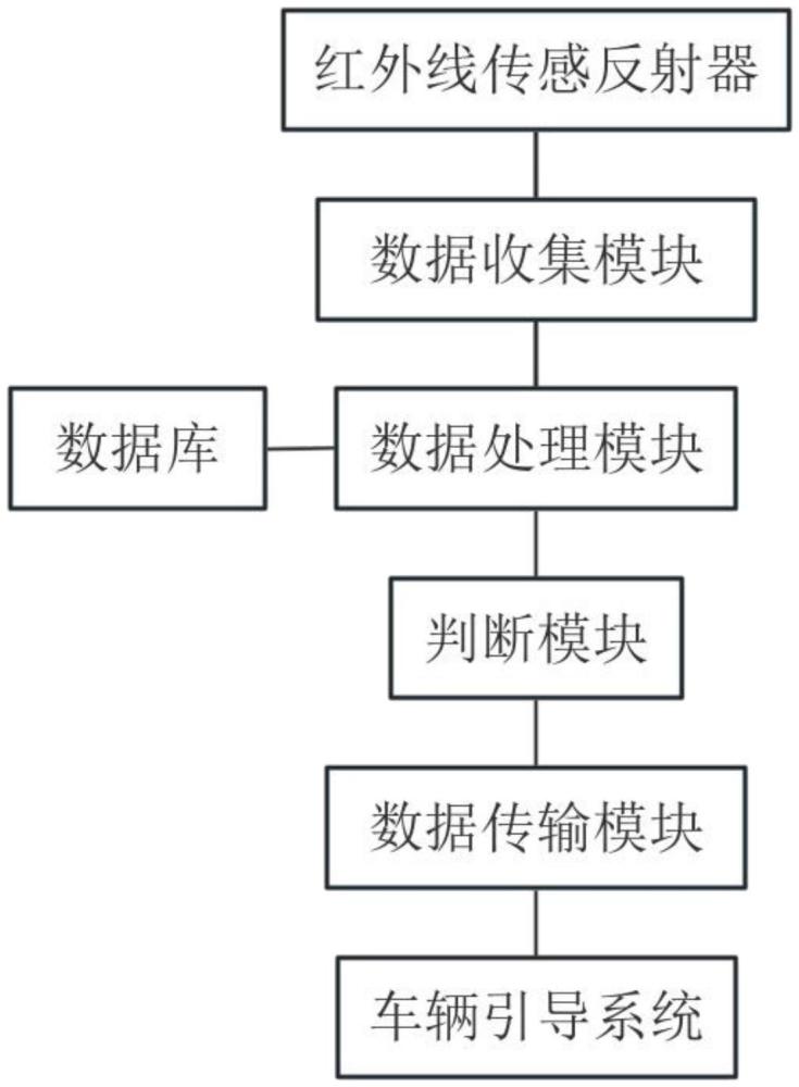 一種價(jià)格杠桿引導(dǎo)型智能泊位管理系統(tǒng)的制作方法