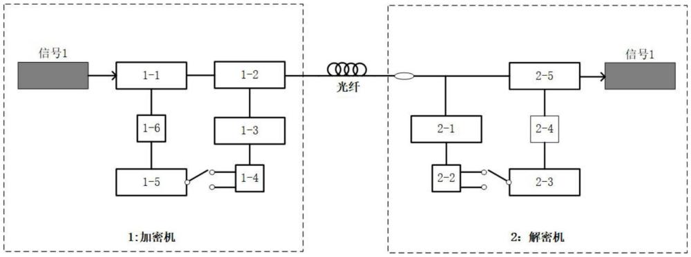 一種基于電光相位混沌的信號加解密系統(tǒng)