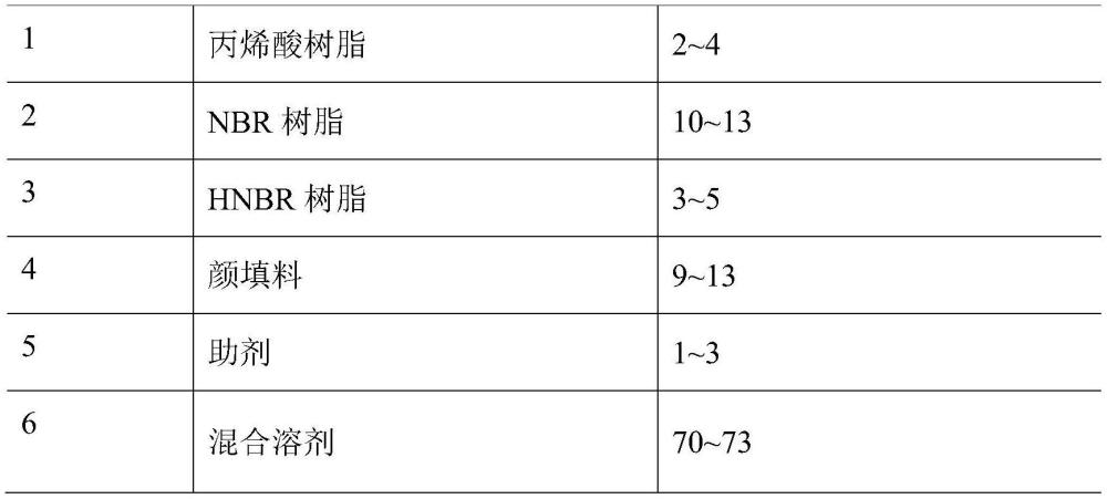 一種化銑保護(hù)膠及其制備方法與流程