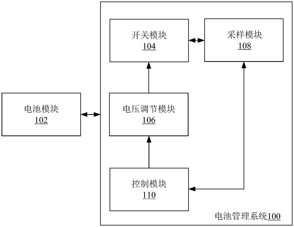 用于電池管理的方法和系統(tǒng)、儲能設(shè)備與流程