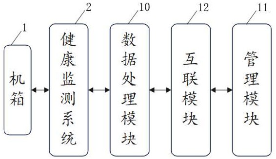 一種飛機地面試驗結構健康監(jiān)測裝置及方法